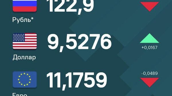 Рубль и евро демонстрируют небольшой спад по отношению к сомони, курс доллар укрепился - Sputnik Таджикистан