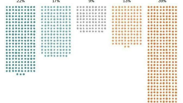 Беш аз нисфи амрикоиҳо аз ҳамлаҳо ба Эрон пуштибонӣ намекунанд - Sputnik Тоҷикистон