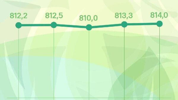 Курс сомони в России незначительно вырастет к четвергу, сообщает ЦБ РФ - Sputnik Таджикистан