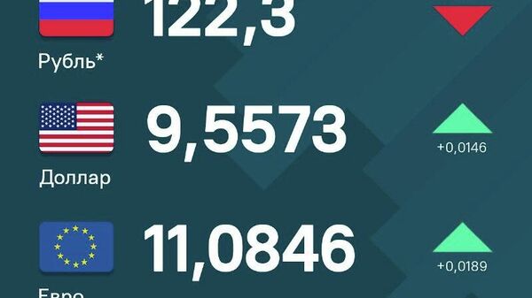 За сутки рубль еще незначительно просел по отношению к сомони, доллар и евро демонстрируют спад - Sputnik Таджикистан