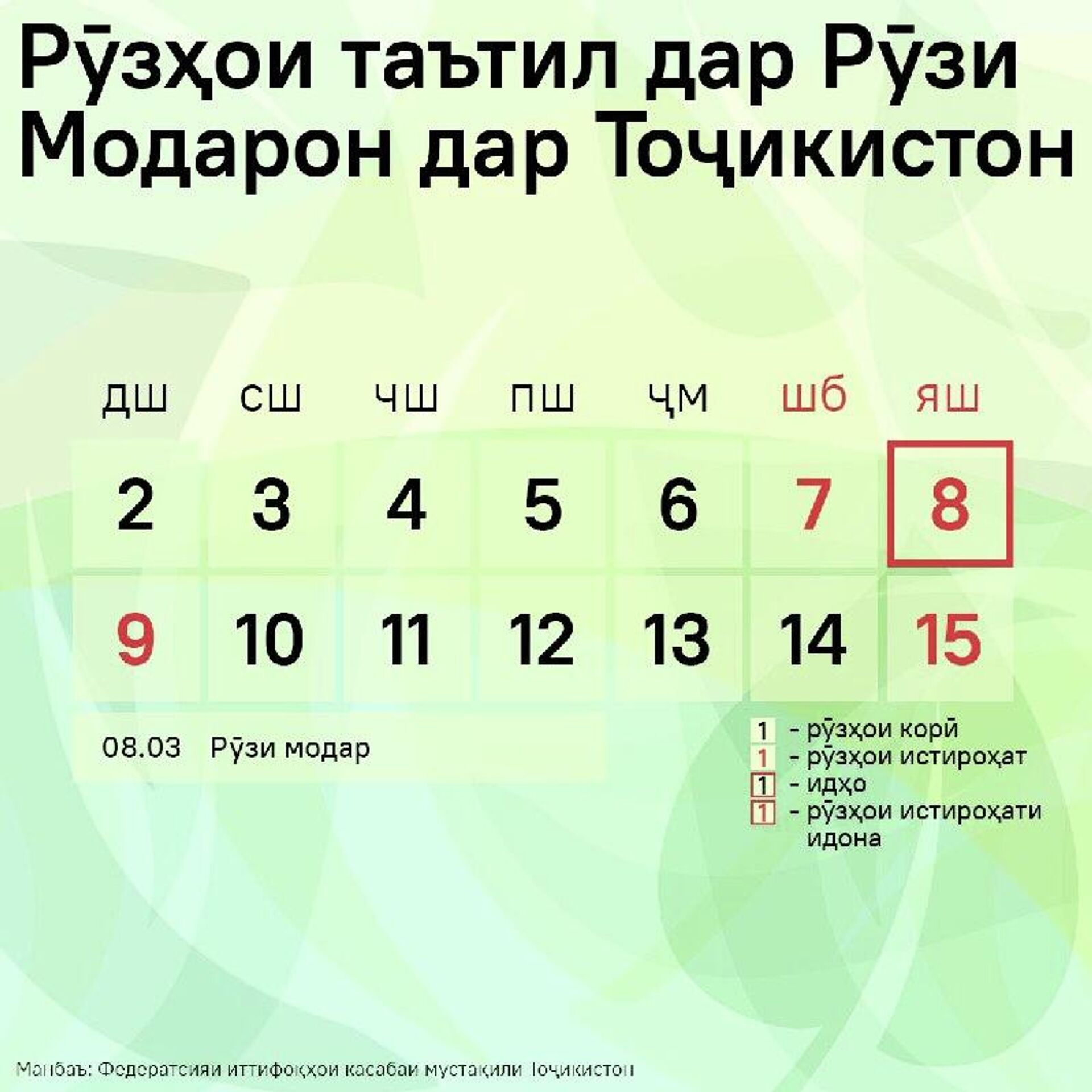 Ба шарофати Рӯзи Модар дар Тоҷикистон ҳафтаи кӯтоҳи корӣ хоҳад буд - Sputnik Тоҷикистон, 1920, 09.03.2026