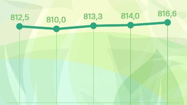 Курс сомони в России вырастет на 2,6 рублей за сотню к среде, сообщает ЦБ РФ - Sputnik Таджикистан