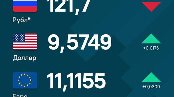 Дар Тоҷикистон нархи рубл поин рафт - Sputnik Тоҷикистон