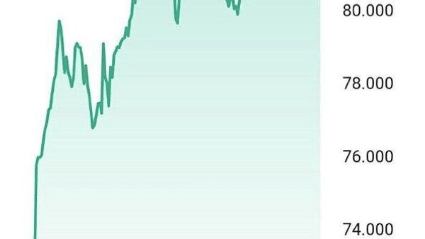 Больше без скидок: на фоне конфликта в Иране цены на российскую нефть выросли до максимума за четыре года - Sputnik Таджикистан