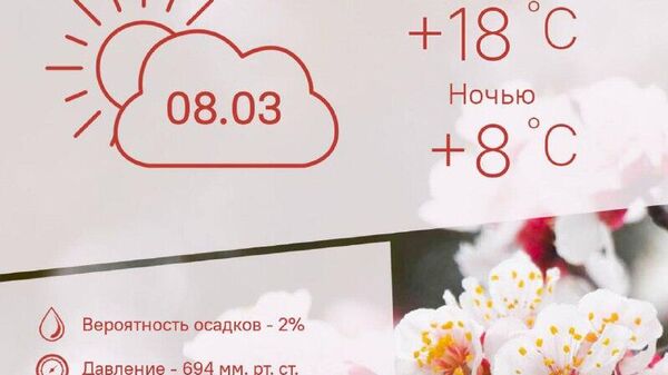 Тепло и облачно: такая погода будет в Душанбе 8 марта - Sputnik Таджикистан