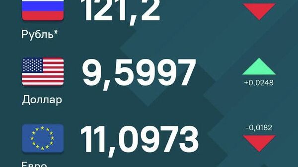 За выходные рубль и евро незначительно просели относительно сомони, доллар демонстрирует небольшой рост - Sputnik Таджикистан