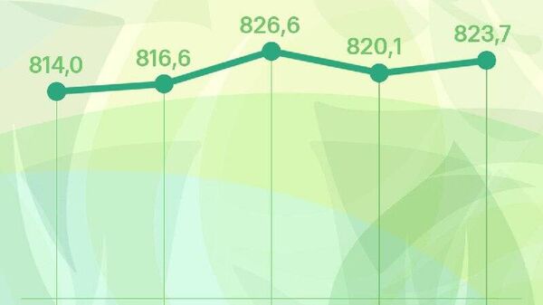 Нархи сомонӣ дар Русия баланд шуд - Sputnik Тоҷикистон