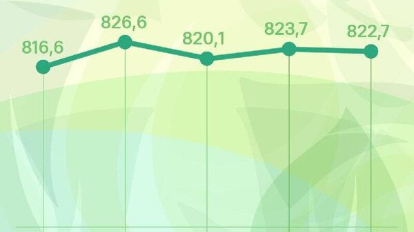 Нархи сомонӣ дар Русия паст шуд - Sputnik Тоҷикистон