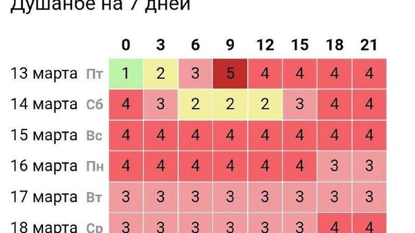 Метеозависимым таджикистанцам приготовиться: на Солнце произошла первая сильная вспышка за три недели - Sputnik Таджикистан
