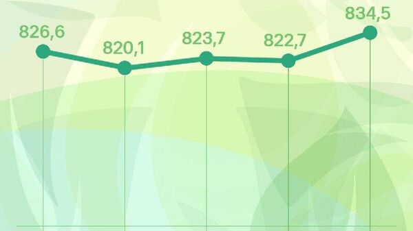 Курс сомони в России резко вырастет на более чем 10 рублей к понедельнику, сообщает ЦБ РФ - Sputnik Таджикистан