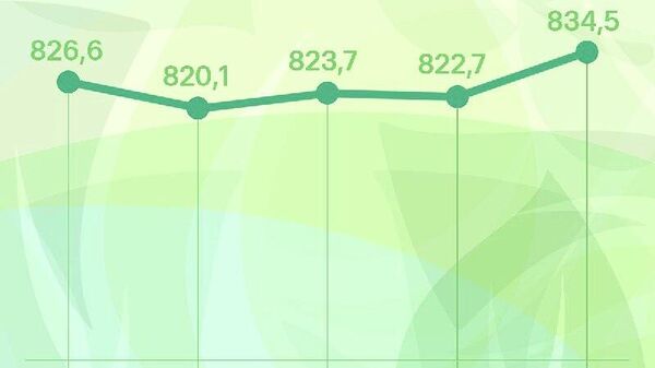 Қурби сомонӣ дар Русия то рӯзи душанбе беш аз 10 рубл якбора боло хоҳад рафт, хабар медиҳад Бонки марказии Федератсияи Русия - Sputnik Тоҷикистон