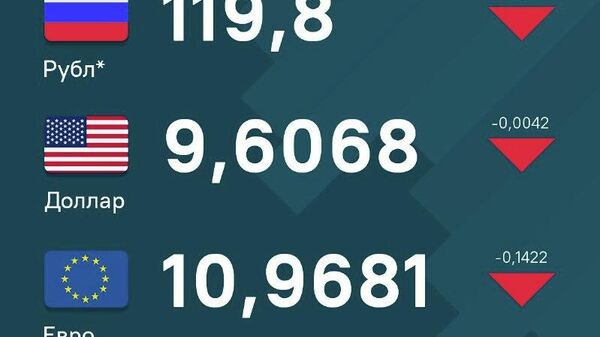 Давоми рӯзҳои истироҳатӣ ҳарсе асъори маъмули хориҷӣ дар қиболи сомонӣ коҳиш ёфтааст - Sputnik Тоҷикистон