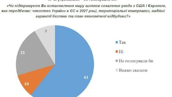 Народ согласен: большинство украинцев поддерживают потенциальный референдум по мирному соглашению с Россией - Sputnik Таджикистан