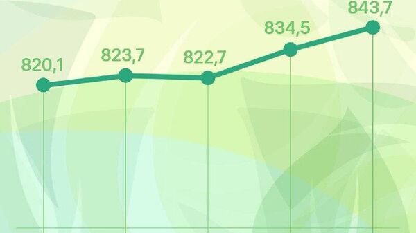 Курс сомони в России продолжает расти: по данным ЦБ РФ, во вторник таджикская валюта прибавит 9,2 рубля за сотню - Sputnik Таджикистан