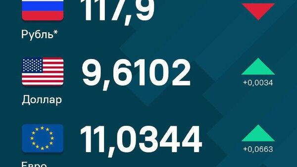 Рубль продолжает спад по отношению к сомони, доллар и евро демонстрирует рост - Sputnik Таджикистан