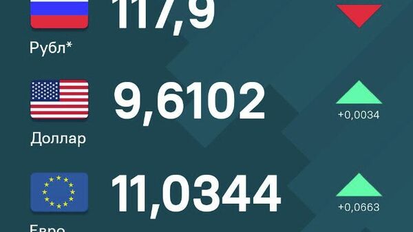 Қурби рубл нисбат ба сомонӣ коҳиш меёбад, дар ҳоле ки доллар ва евро боло мераванд - Sputnik Тоҷикистон