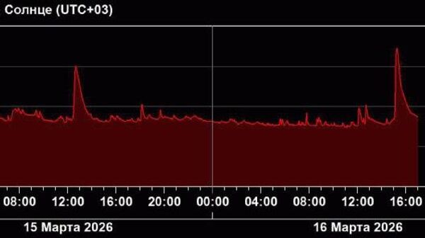 На Солнце произошла крупная вспышка, сообщили в Лаборатории астрономии ИКИ РАН - Sputnik Таджикистан