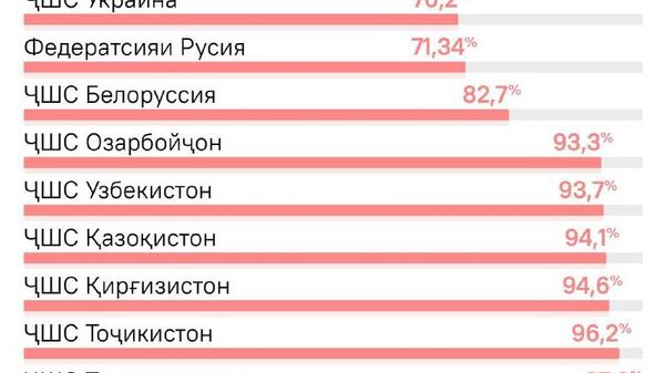 Интихобе, ки метавонист Иттиҳоди Шӯравиро нигоҳ дорад - Sputnik Тоҷикистон