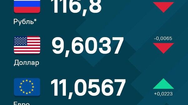 Рубль и доллар продолжают снижение по отношению к сомони, евро укрепился к национальной валюте - Sputnik Таджикистан