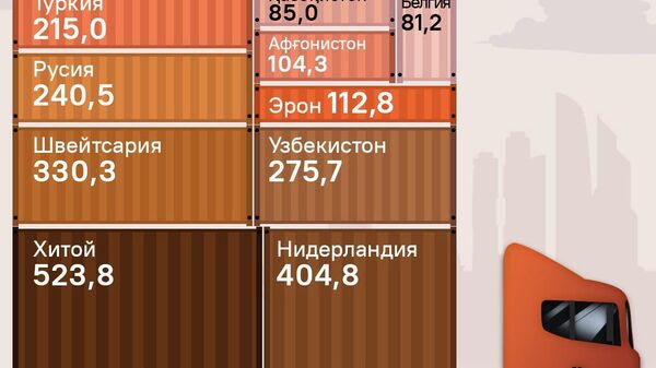 Тоҷикистон ба кадом кишварҳо маҳсулот содирот кардааст? - Sputnik Тоҷикистон