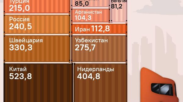 Объем экспорта Таджикистана в 2025 году превысил $2,4 млрд - Sputnik Таджикистан