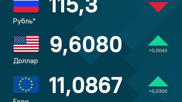 За сутки евро и доллар незначительно укрепились по отношению к сомони - Sputnik Таджикистан