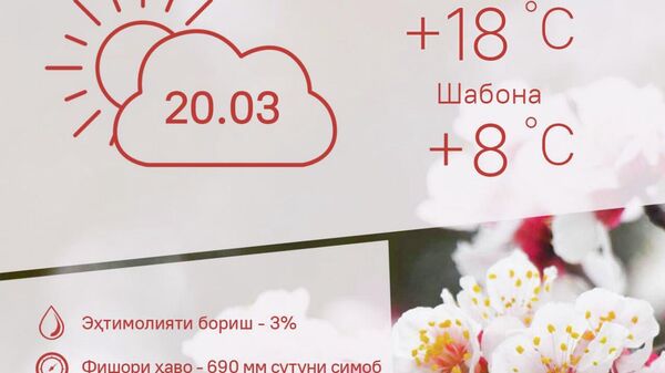 Гарму абрӣ: Пешгӯии обу ҳаво барои 20 март дар Тоҷикистон - Sputnik Тоҷикистон