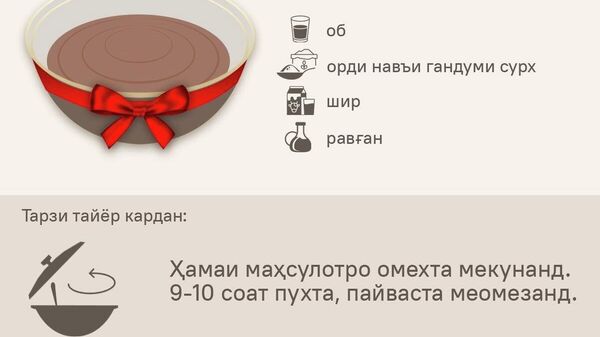 Гандуми сабз, орд ва равғани пахта ҷузъҳои асосии суманаки анъанавӣ дар Тоҷикистон мебошанд - Sputnik Тоҷикистон