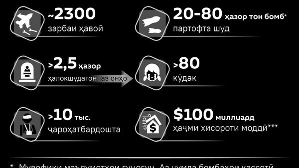 Рӯзи 24 март солгарди оғози бомбаборони НАТО дар Югославия бошад - Sputnik Тоҷикистон