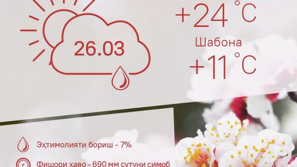 Ҳарорати миёнаи ҳаво дар пойтахти Тоҷикистон то 24 дараҷа гарм мешавад - Sputnik Тоҷикистон