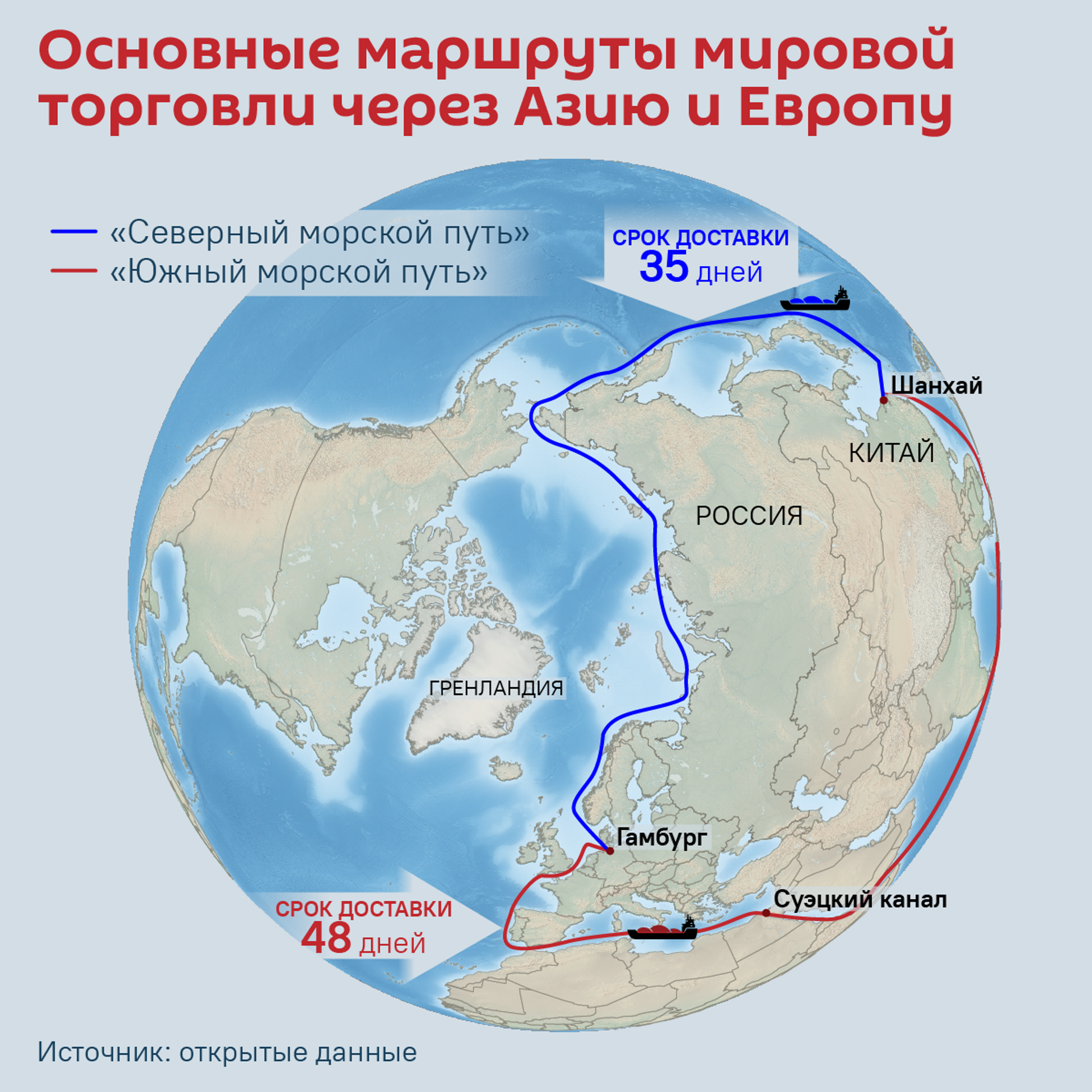Основные маршруты мировой торговли через Азию и Европу - Sputnik Таджикистан, 1920, 26.03.2026