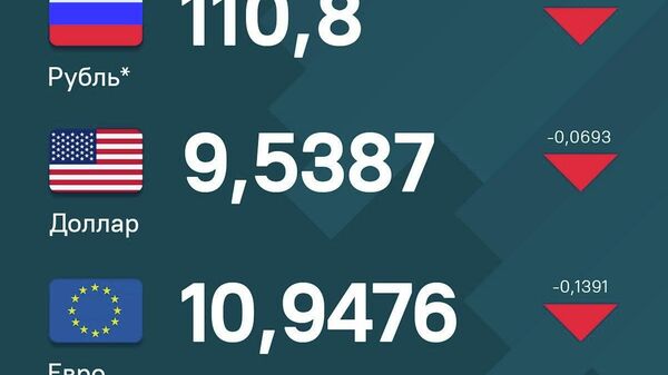 После длинных весенних выходных рубль ощутимо просел по отношению к сомони - Sputnik Таджикистан