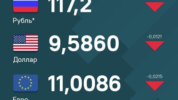 За сутки все три основные иностранные валюты незначительно просели по отношению к сомони - Sputnik Таджикистан