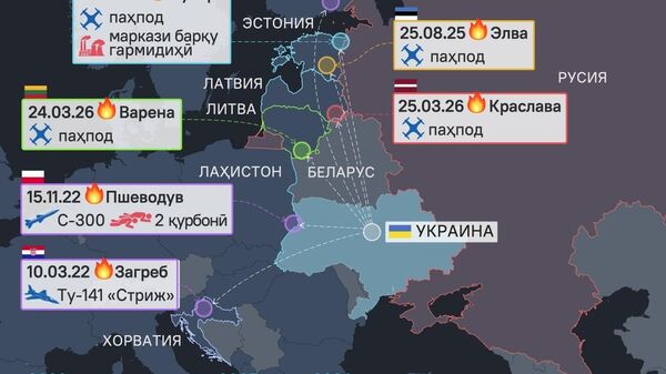 Украина ба кадом кишварҳои НАТО бо дронҳои камикадзеи худ зарба зад? @SputnikLive нишон медиҳад - Sputnik Тоҷикистон