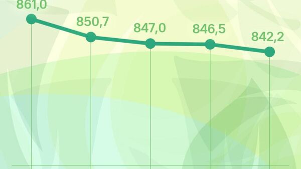Курс сомони в России снизится на 4,3 рубля к четвергу, сообщает ЦБ РФ - Sputnik Таджикистан