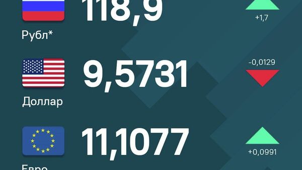 Нархи рублу евро дар Тоҷикистон боло рафту, доллар паст шуд - Sputnik Тоҷикистон
