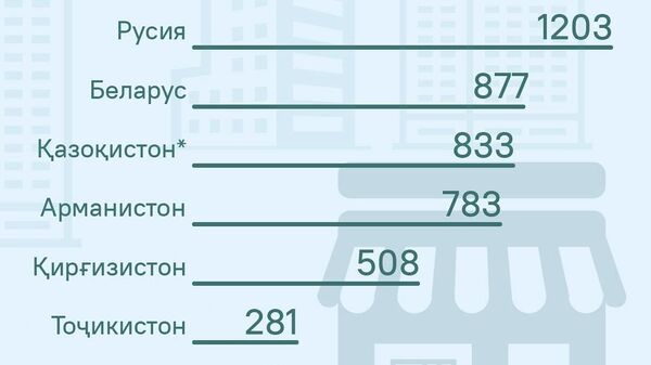 Баландтарин дар Русия: Дар кишварҳои ИИАО музди миёнаи меҳнат ҳисоб карда шуд - Sputnik Тоҷикистон
