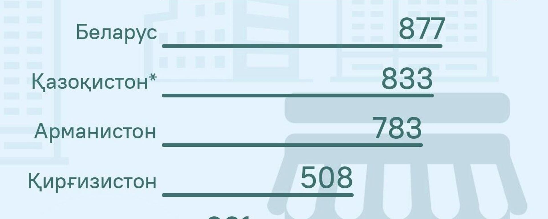 Баландтарин дар Русия: Дар кишварҳои ИИАО музди миёнаи меҳнат ҳисоб карда шуд - Sputnik Тоҷикистон, 1920, 02.04.2026