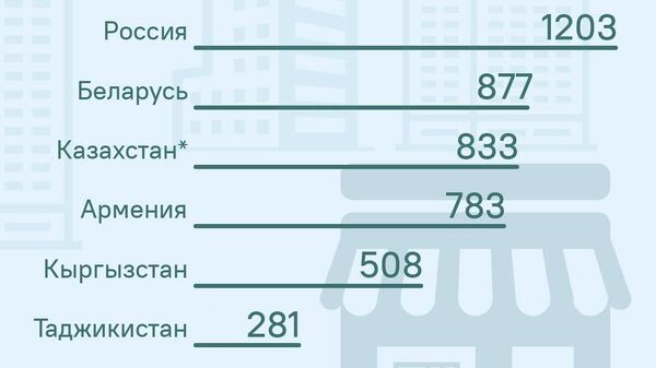 Во всех странах ЕАЭС увеличилась средняя зарплата в прошлом году - Sputnik Таджикистан