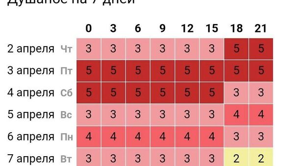 Тӯфони магнитӣ ба Тоҷикистон расид - Sputnik Тоҷикистон