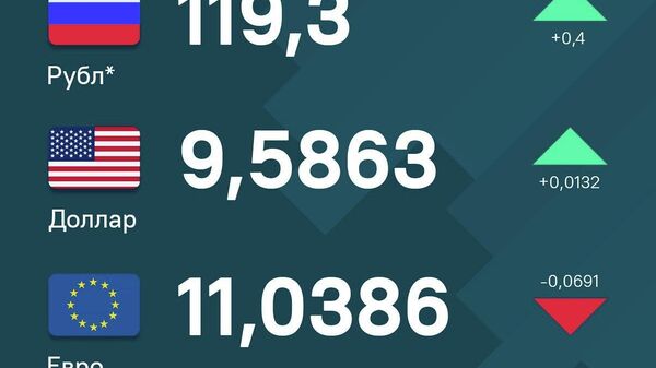 Нархи рубл ва доллар дар Тоҷикистон боло рафта, евро арзон шуд - Sputnik Тоҷикистон