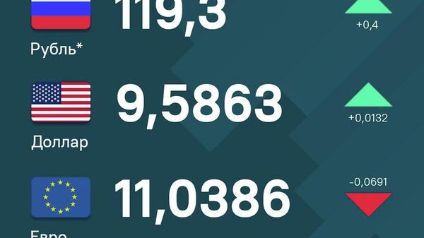 За сутки рубль и доллар укрепились по отношению к сомони, евро демонстрирует незначительный спад - Sputnik Таджикистан