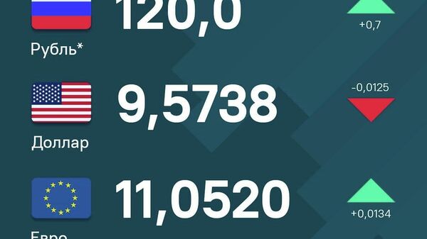 За выходные рубль и евро укрепились по отношению к сомони, доллар демонстрирует незначительный спад - Sputnik Таджикистан