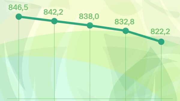 Нархи сомонӣ дар бозори арзи Русия поин рафт - Sputnik Тоҷикистон