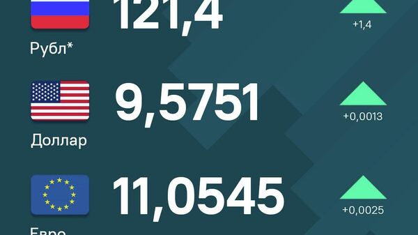 Рубл, доллар ва евро дар Тоҷикистон гарон шуданд - Sputnik Тоҷикистон