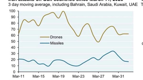 Точность попадания иранских ракет по Израилю выросла в 9 раз с начала войны, сообщают JP Morgan и Institute for the Study of War - Sputnik Таджикистан
