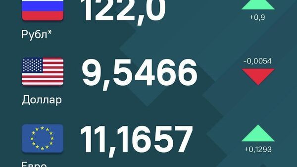 Қимати рублу евро дар қиболи сомонӣ дар Тоҷикистон боло рафта, аммо доллар коҳиш ёфтааст - Sputnik Тоҷикистон