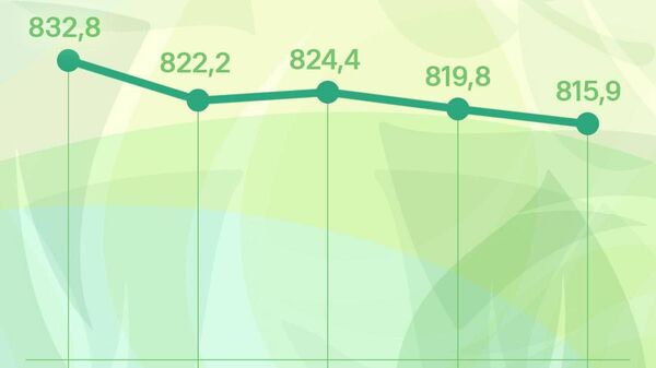 Курс сомони в России снизится на 3,9 рубля к пятнице, сообщает ЦБ РФ - Sputnik Таджикистан
