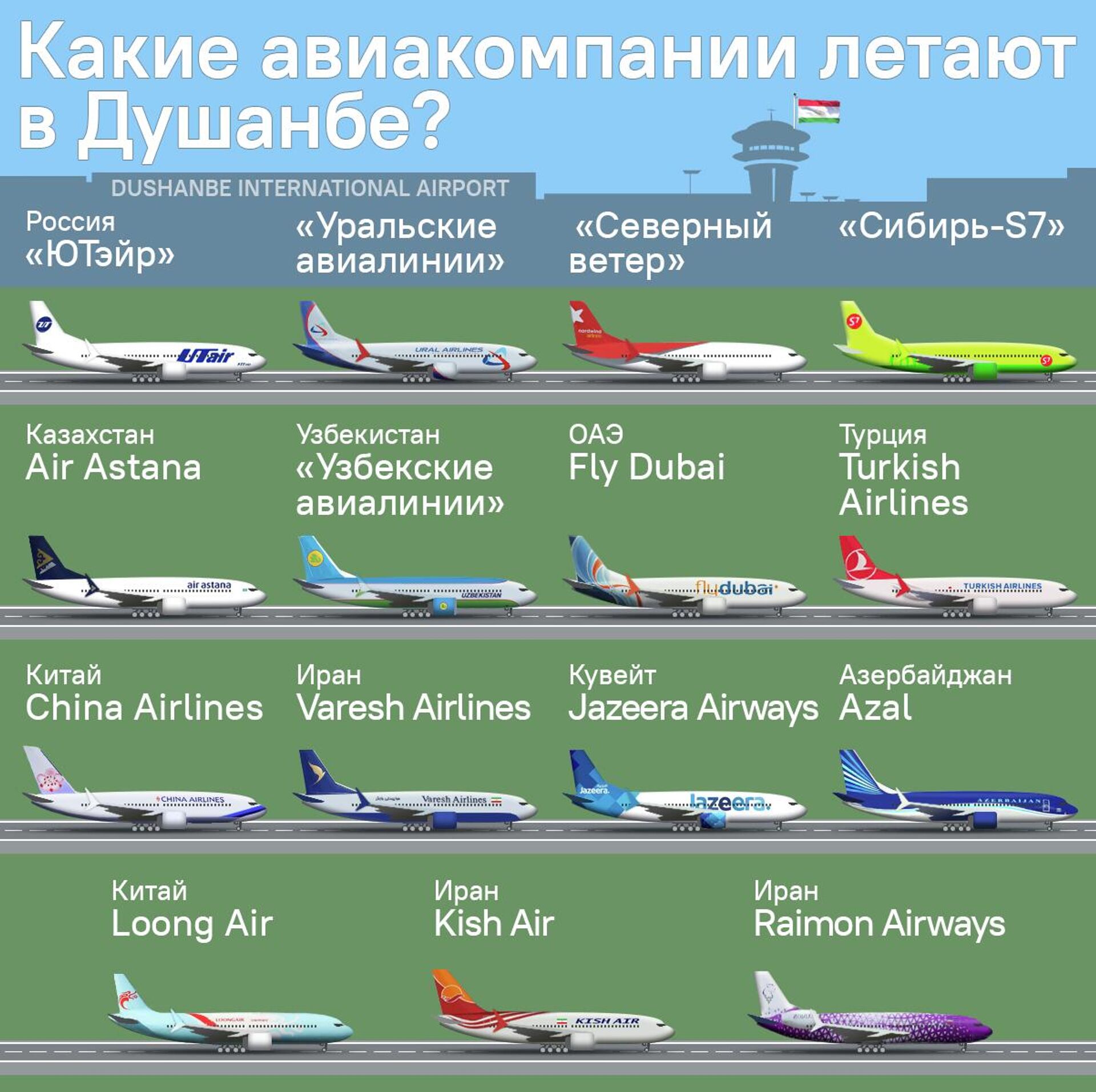 Какие авиакомпании летают в Душанбе? - Sputnik Таджикистан, 1920, 10.04.2026