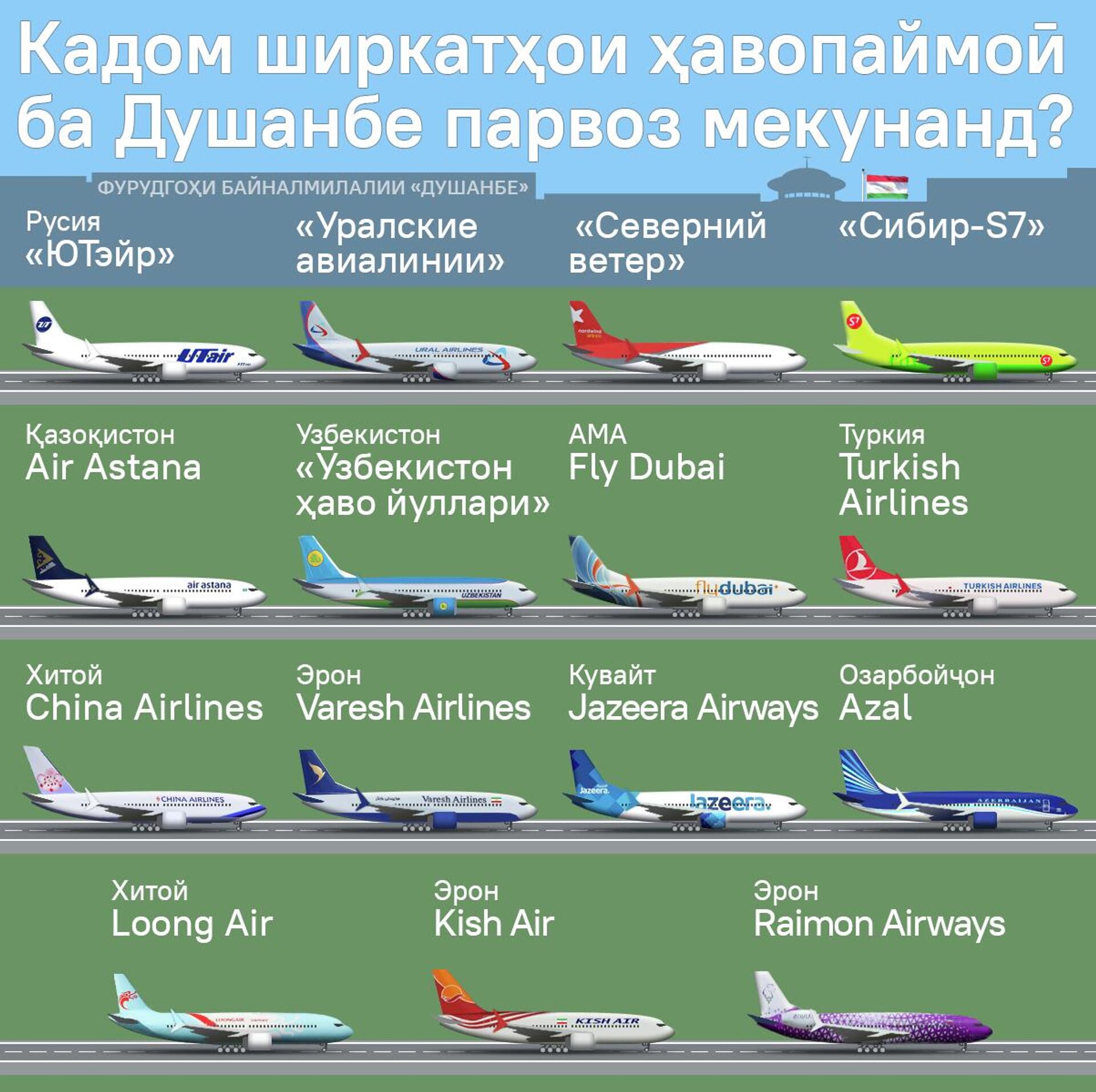 Кадом ширкатҳои ҳавопаймоӣ ба Душанбе парвоз мекунанд? - Sputnik Тоҷикистон, 1920, 11.04.2026
